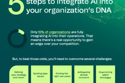 Five steps to integrate AI into your organization’s DNA