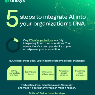Five steps to integrate AI into your organization’s DNA