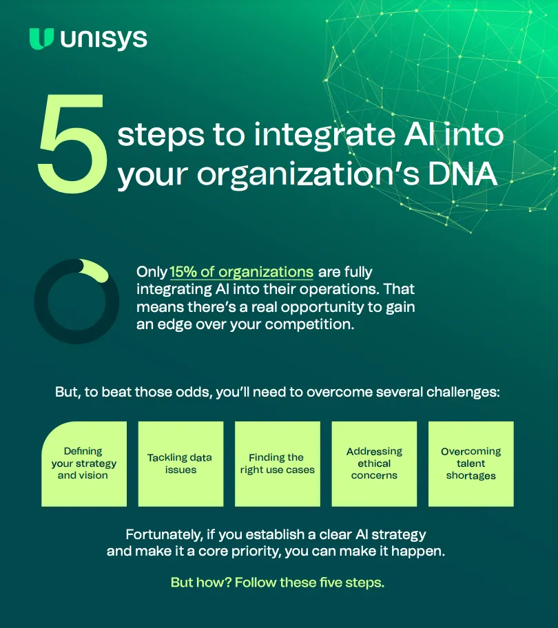 Five steps to integrate AI into your organization’s DNA