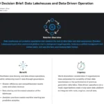 CXO Decision Brief: Data Lakehouses and Data-Driven Operation