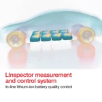 LInspector measurement and control system