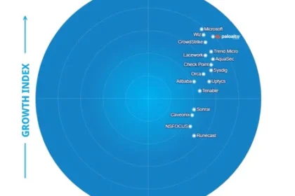 Report: Close security gaps with this top CNAPP.