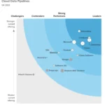 The Forrester Wave™: Cloud Data Pipelines, Q4 2023
