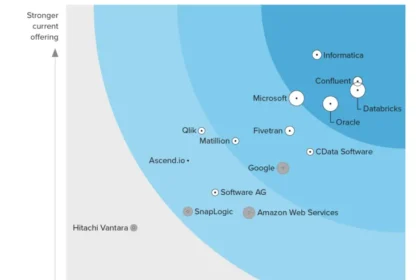The Forrester Wave™: Cloud Data Pipelines, Q4 2023