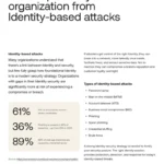 How to protect your organization from Identity-based attacks