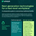 Next-gen AI technology. Next-level workplace