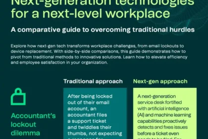 Next-gen AI technology. Next-level workplace