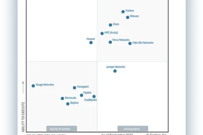 The Only Vendor to Be Recognized as a Leader in SD-WAN, SSE and Single-Vendor SASE