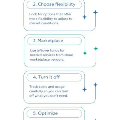 6 Tips for Optimizing Committed Cloud Spend