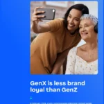 GenX is less brand loyal than GenZ