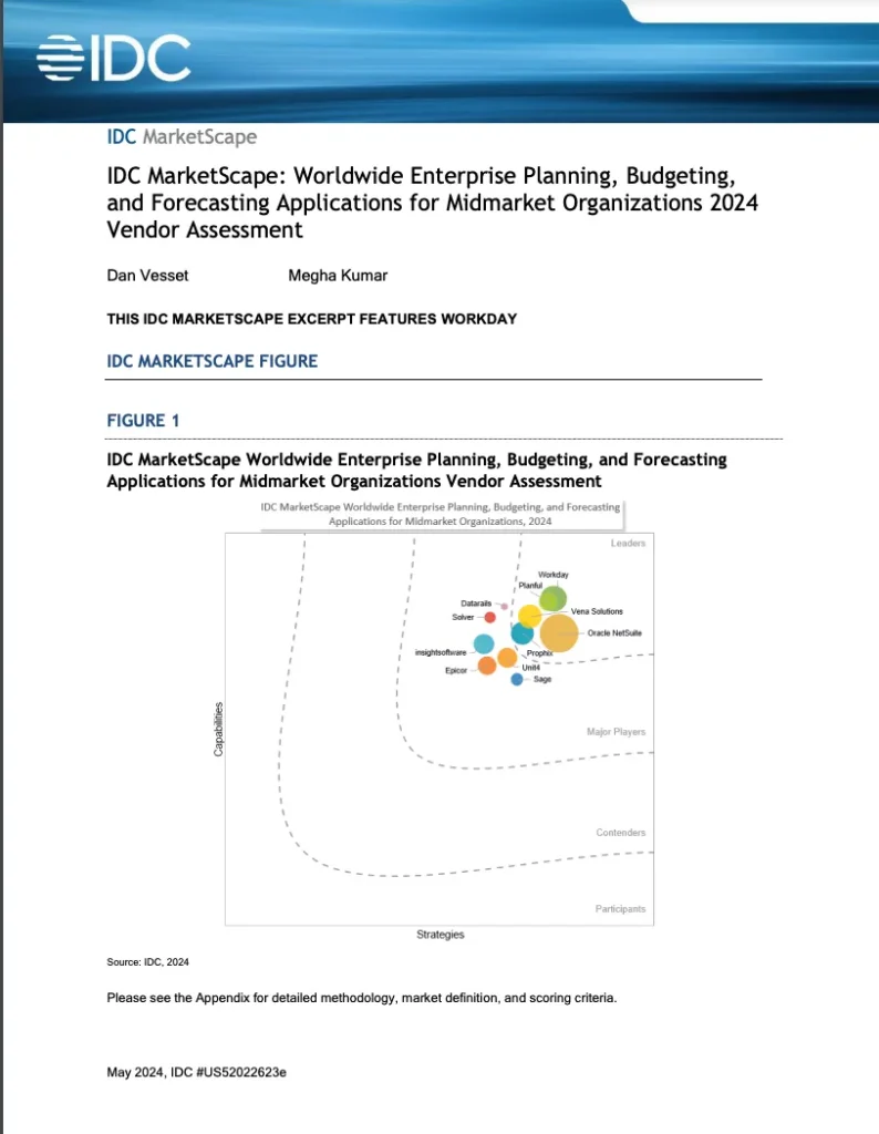 IDC MarketScape Worldwide Enterprise Planning