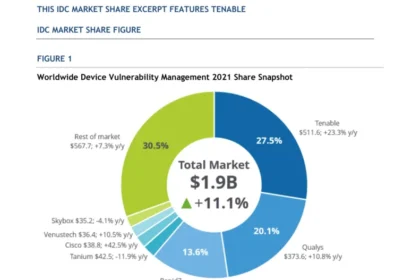 Worldwide Device Vulnerability Management Market Shares, 2021: The Stakes Are High