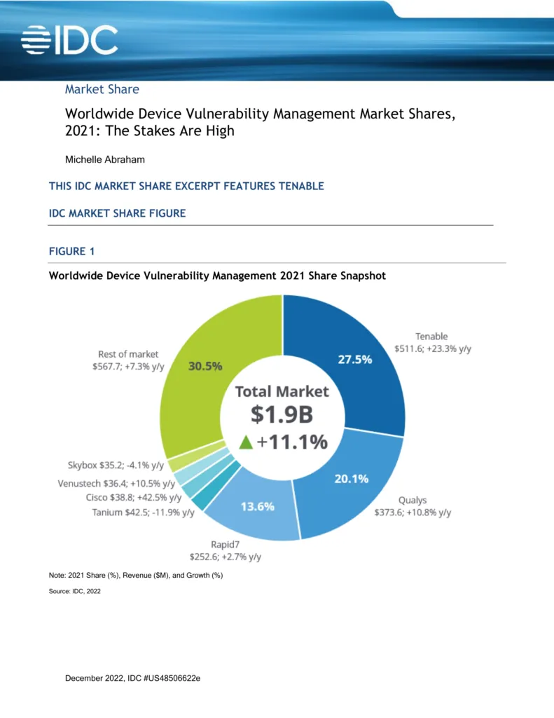 Worldwide Device Vulnerability Management Market Shares, 2021: The Stakes Are High