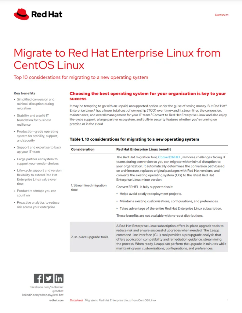 Migrate to Red Hat Enterprise Linux from CentOS Linux