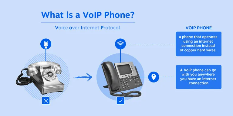 Understanding VoIP Phones: Definition and How They Work
