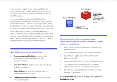 Redis Enterprise vs ElastiCache