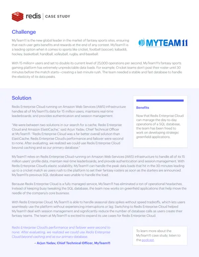 Scales to meet unpredictable traffic for 15+ million fantasy sports players