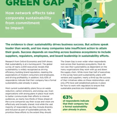 Closing the Green Gap