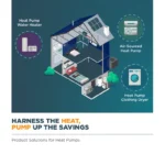 Harness the Heat, Pump Up the Savings