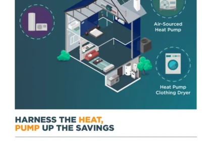 Harness the Heat, Pump Up the Savings
