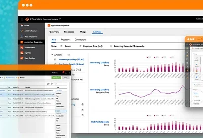 The Complete ROI Report Package for CDOs