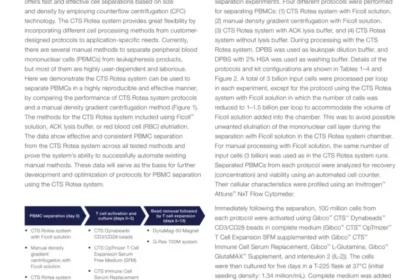 The CTS Rotea system: automation and consistency in PBMC separation—a comparison of protocols