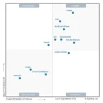 A 5X Leader in SD-WAN