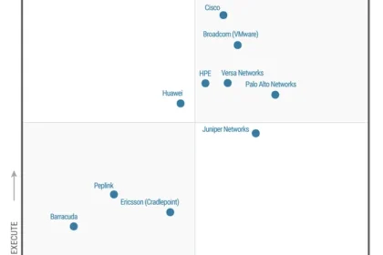 A 5X Leader in SD-WAN