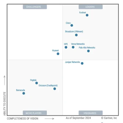 A 5X Leader in SD-WAN