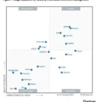 2024 Gartner® Magic Quadrant™ for SIEM