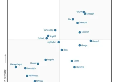 2024 Gartner® Magic Quadrant™ for SIEM