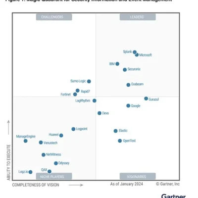 2024 Gartner® Magic Quadrant™ for SIEM