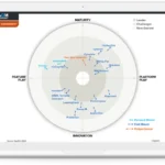 Cortex Xpanse: Two-Time ASM Leader & Outperformer