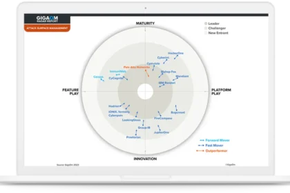 Cortex Xpanse: Two-Time ASM Leader & Outperformer