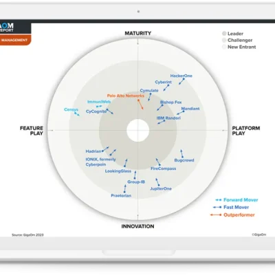 Cortex Xpanse: Two-Time ASM Leader & Outperformer
