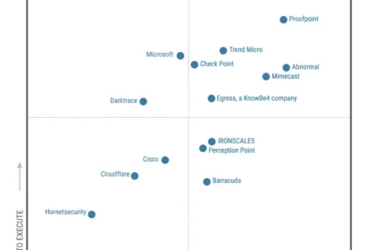 Proofpoint Named a Leader in 2024 Gartner® Magic Quadrant™ for Email Security Platforms
