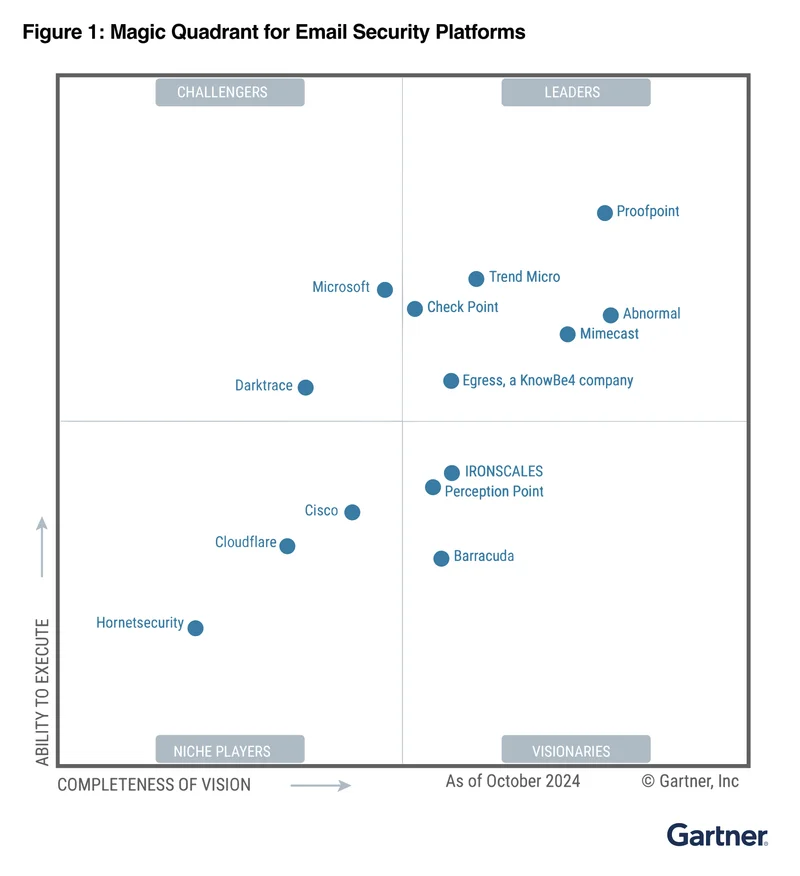 Proofpoint Named a Leader in 2024 Gartner® Magic Quadrant™ for Email Security Platforms