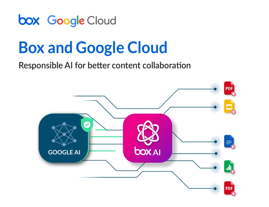 Responsible AI for better content collaboration | Box + Google Cloud