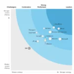 The Forrester Wave: Integrated Software Delivery Platforms, Q2 2023