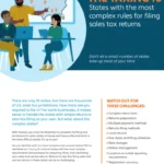 The Taxing 10: States with the most complex rules for filing sales tax returns