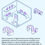 3 steps to accelerate IT maturity in retail and consumer goods