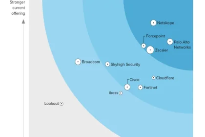 A recognized Leader in SSE