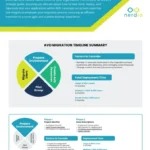 Microsoft AVD Migration Guide