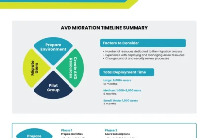 Microsoft AVD Migration Guide