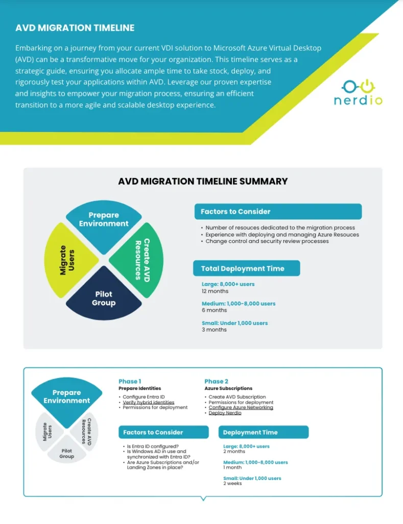 Microsoft AVD Migration Guide