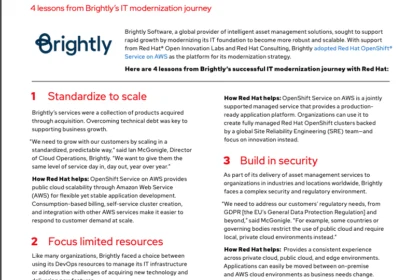 Brightly uses Red Hat OpenShift Service on AWS to build scalable hybrid cloud platform