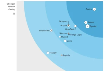 Adobe named a Leader for digital asset management