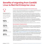 Benefits of migrating from CentOS Linux to Red Hat Enterprise Linux