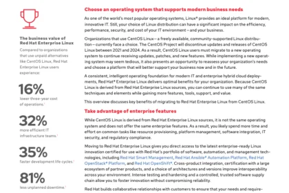 Benefits of migrating from CentOS Linux to Red Hat Enterprise Linux