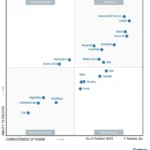 2024 Gartner® Magic Quadrant™ for Cloud DBMS